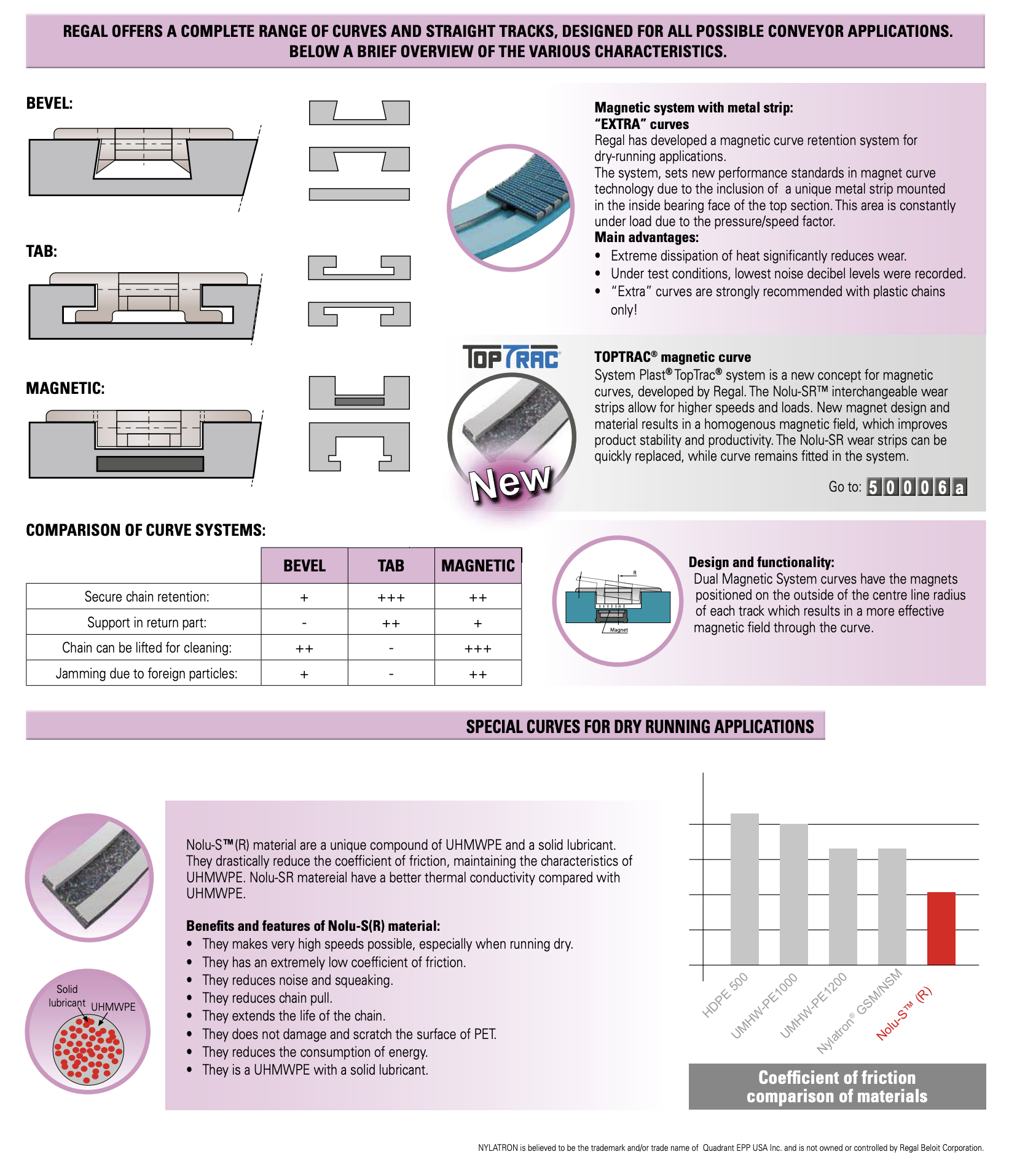 Saehan System - All Kind of Conveyor Components